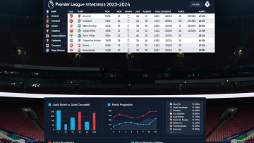 Rankingi AFC Bournemouth Southampton FC: Analiza tabel, wyników i statystyk H2H